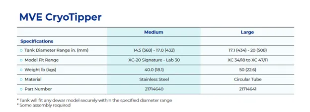 CryoTipper