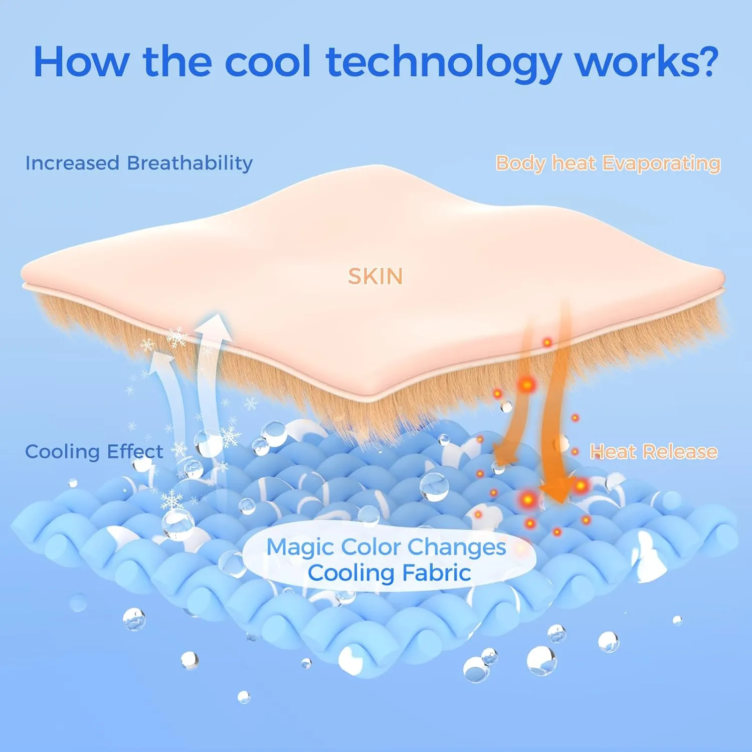 Rywell Cooling Mat for Dogs Large, 36'' x 27'' Color Changing&Arc-Chill Cooling Fiber QMAX>0.5, Washable Non-Toxic Portable Kennel Dog Bed, Non-Slip&Foldable Crate Pad for Large Dog