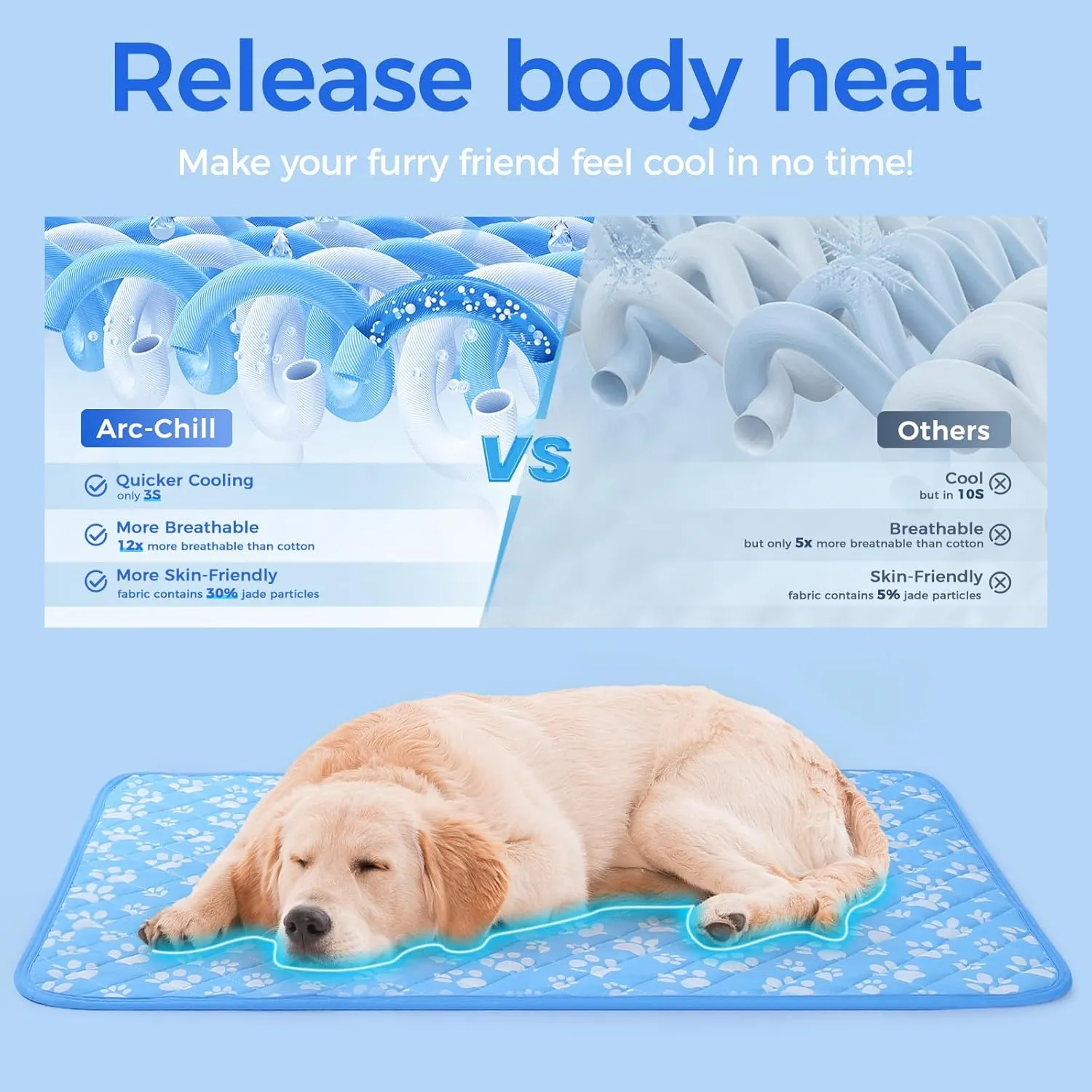 Rywell Cooling Mat for Dogs Large, 36'' x 27'' Color Changing&Arc-Chill Cooling Fiber QMAX>0.5, Washable Non-Toxic Portable Kennel Dog Bed, Non-Slip&Foldable Crate Pad for Large Dog